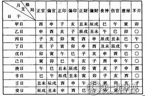 八字 格局|八字算命基础——格局详解